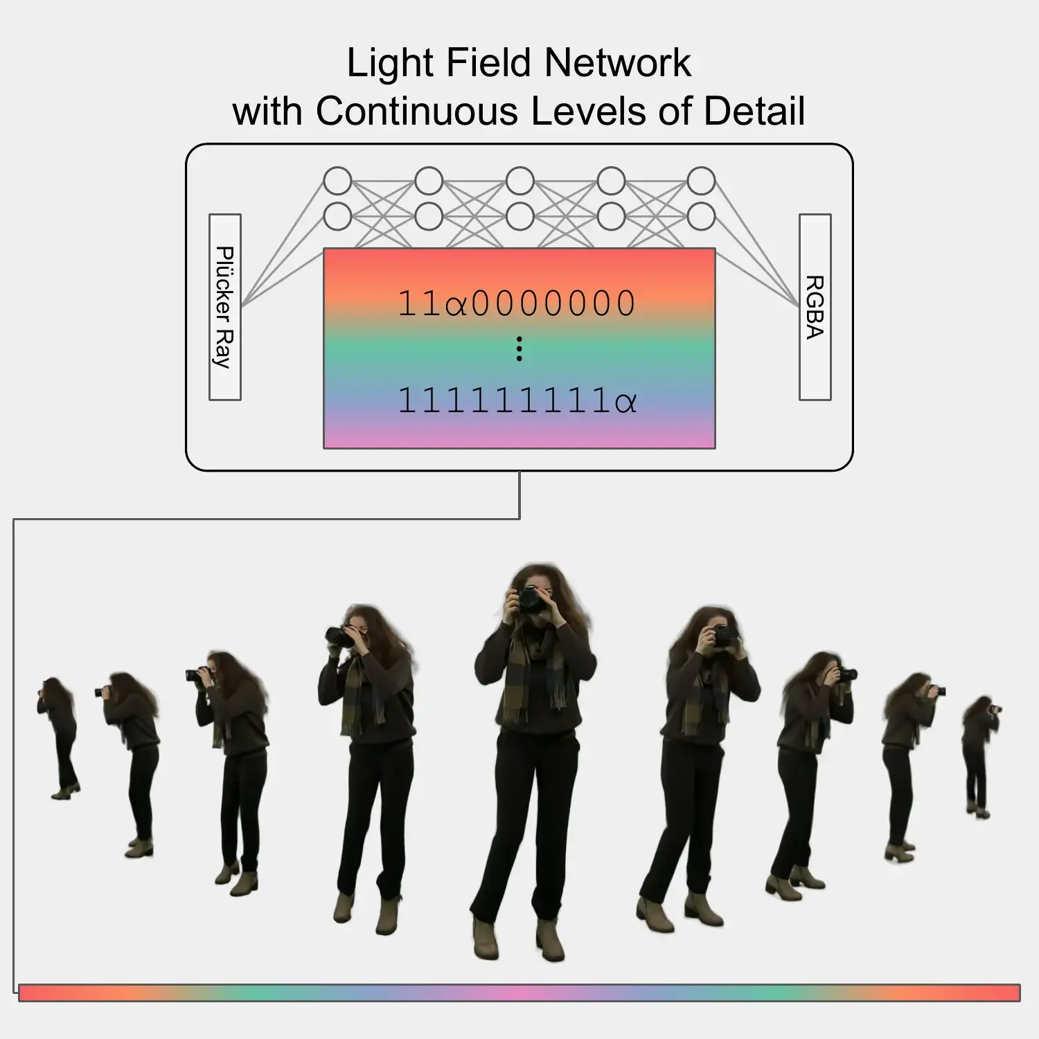 Image for Continuous Levels of Details for Light Field Networks